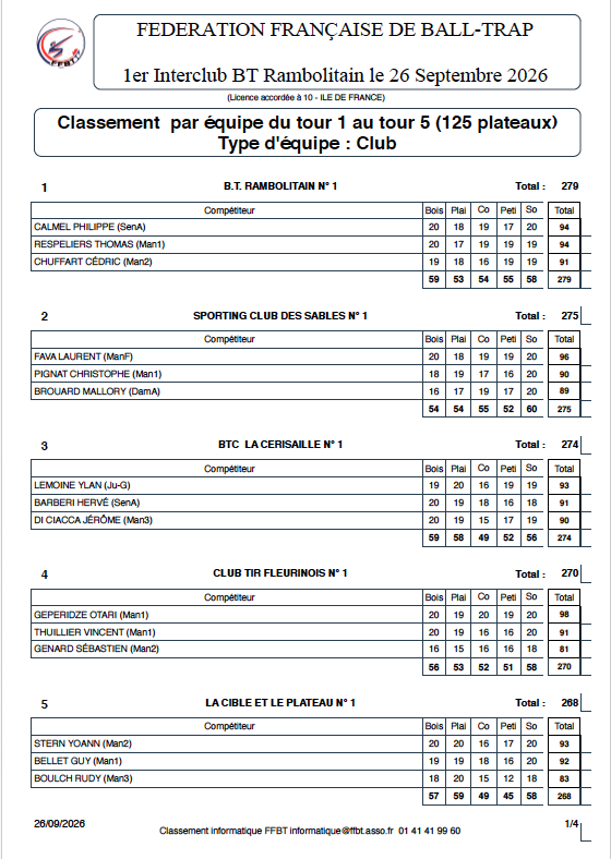 Résultats Club