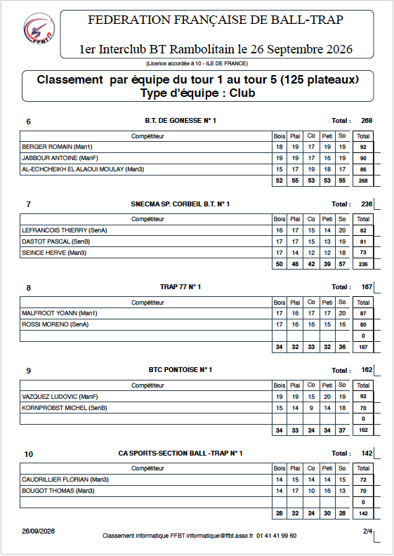 Résultats Club