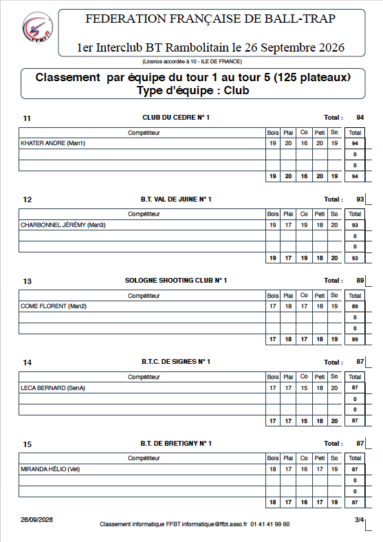 Résultats Club