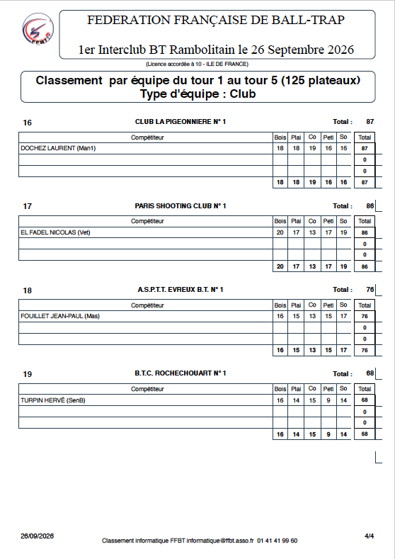 Résultats Club