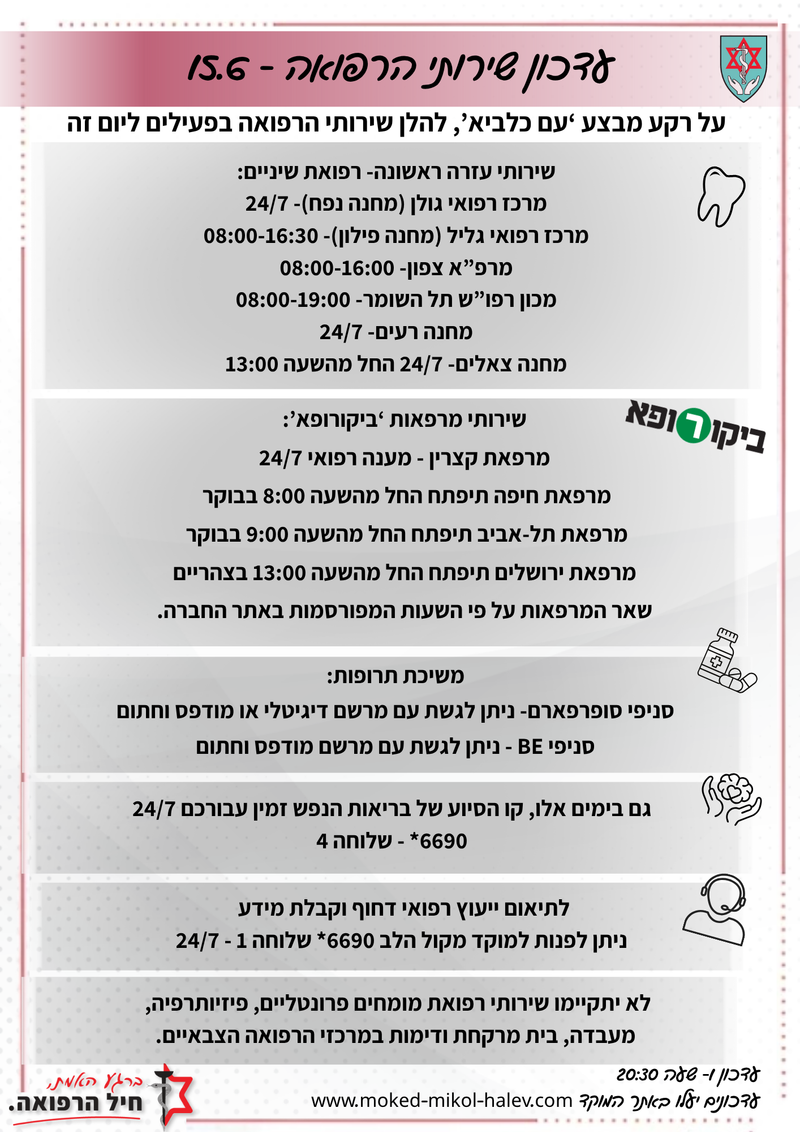 שירותי הרפואה- עדכון יומי