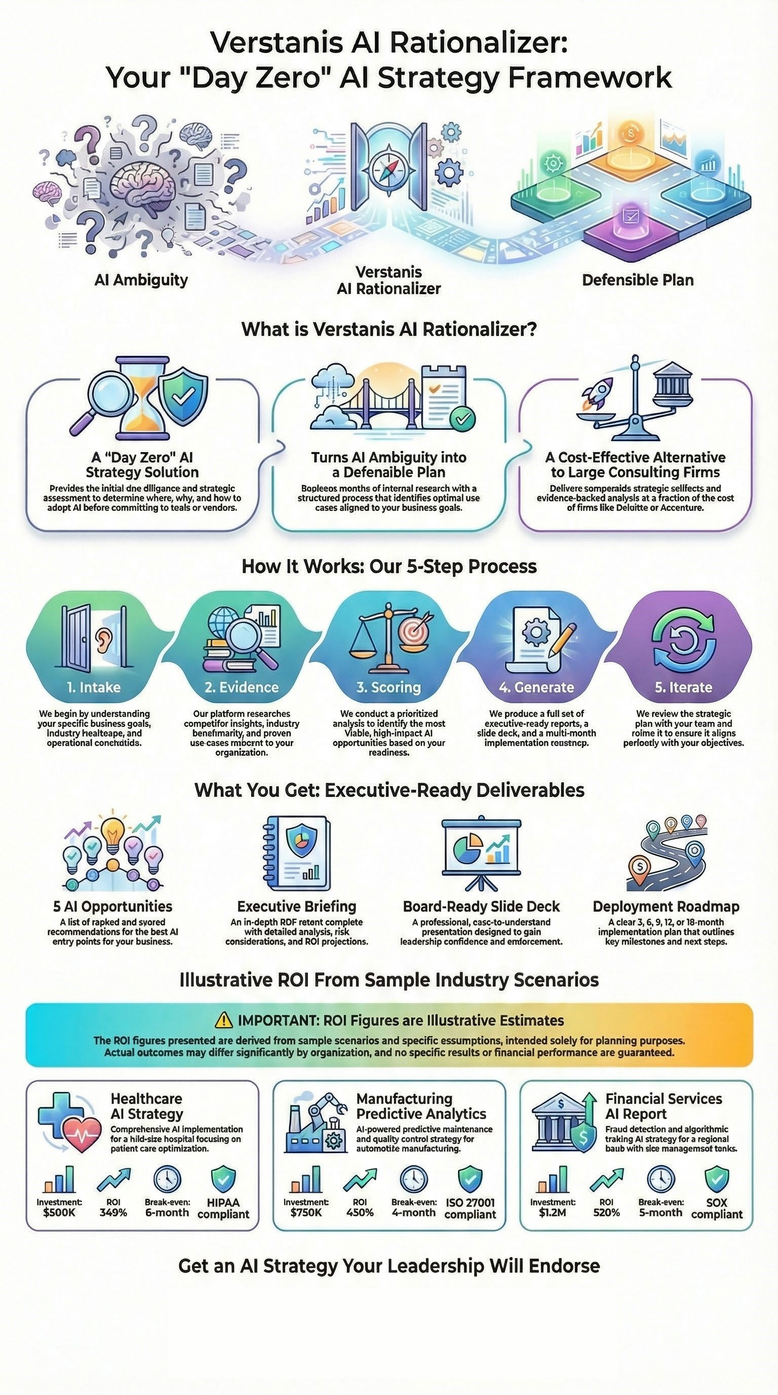 Verstanis - Your AI Adoption Accelerator Platform