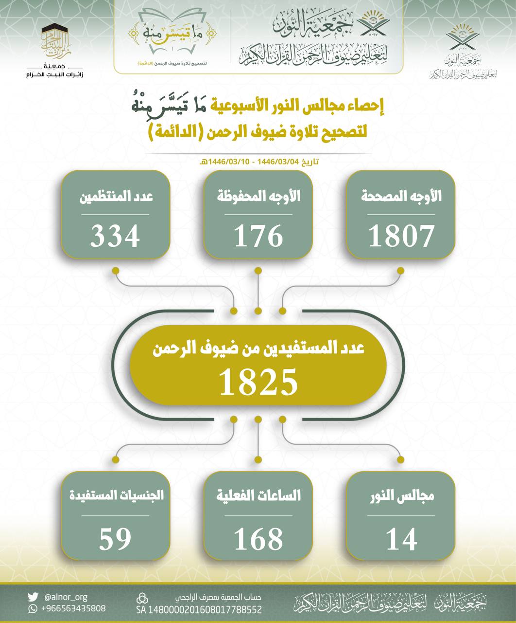 الأسبوع السادس مشروع (ماتيسر منه) بالتعاون مع جمعية النور