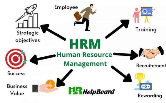 Human Resources Management