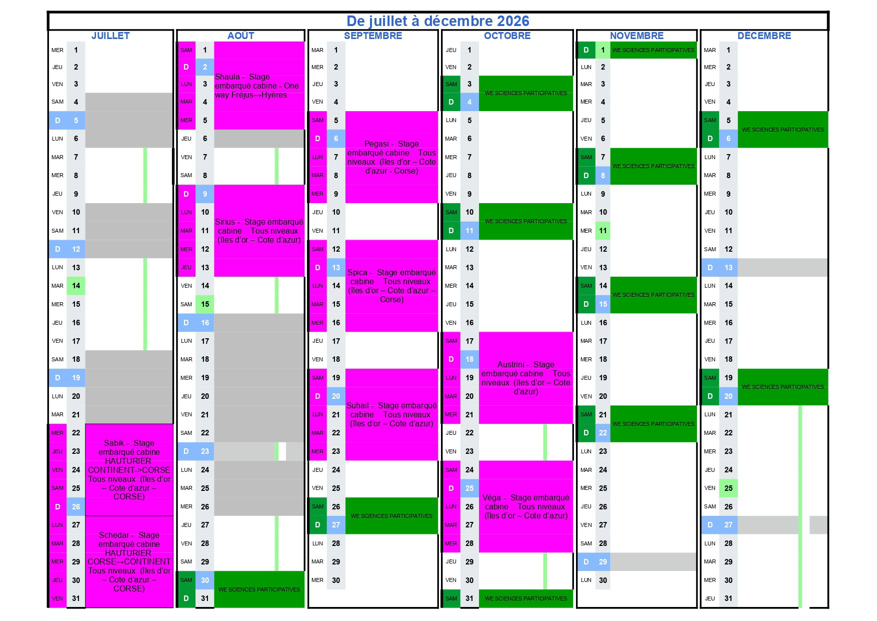 Calendrier des croisières à la voile 2026 - Juillet à décembre - Vous souhaitez une croisière privatisée ou une croisière à la cabine. Partez pour une journée ou bien en stage de croisière de 5 jours. Choisissez une navigation côtière ou hauturière(destination Corse). Vous êtes débutant ou souhaitez apprendre et devenir autonome, vous êtes seul, en couple, en famille ou entre amis ... IL Y A UNE CROISIERE POUR VOUS