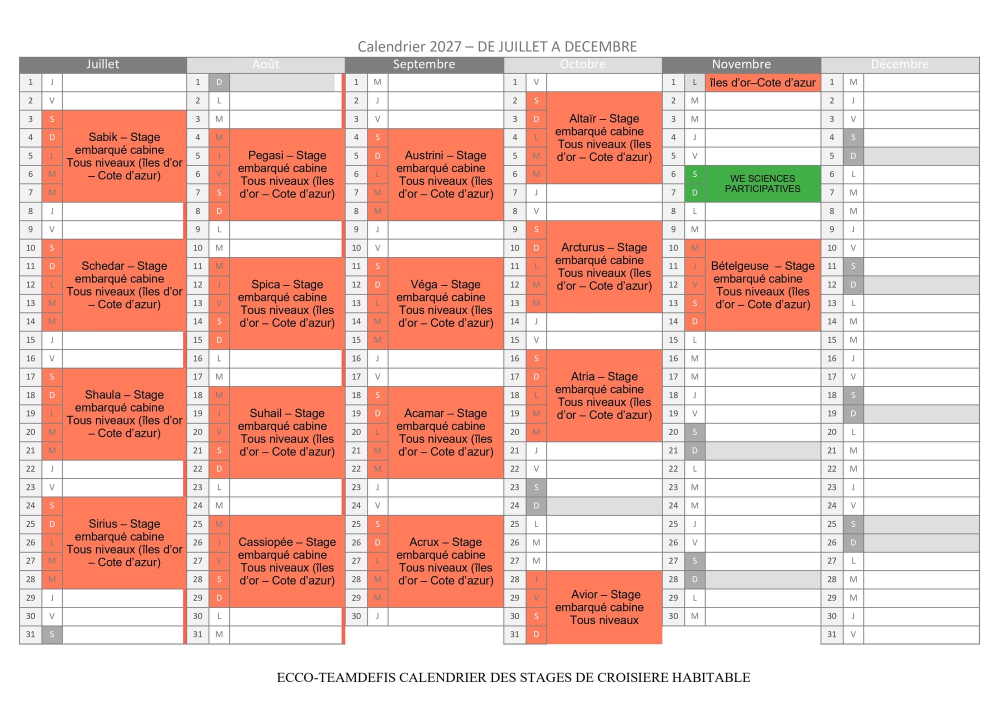 Calendrier des croisières à la voile 2027 - Juillet à décembre - Vous souhaitez une croisière privatisée ou une croisière à la cabine. Partez pour une journée ou bien en stage de croisière de 5 jours. Choisissez une navigation côtière ou hauturière(destination Corse). Vous êtes débutant ou souhaitez apprendre et devenir autonome, vous êtes seul, en couple, en famille ou entre amis ... IL Y A UNE CROISIERE POUR VOUS