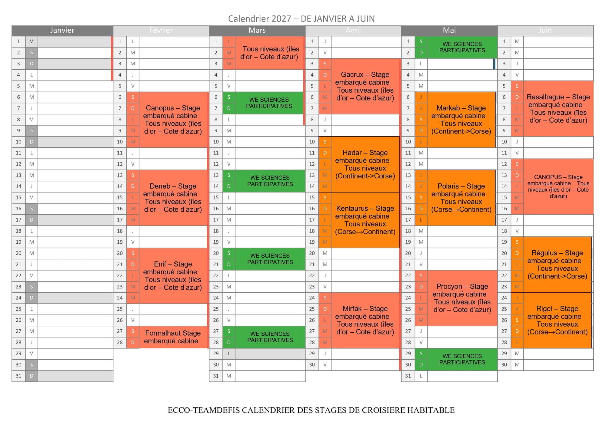 Calendrier des croisières à la voile 2027 - Janvier à Juin - Vous souhaitez une croisière privatisée ou une croisière à la cabine. Partez pour une journée ou bien en stage de croisière de 5 jours. Choisissez une navigation côtière ou hauturière(destination Corse). Vous êtes débutant ou souhaitez apprendre et devenir autonome, vous êtes seul, en couple, en famille ou entre amis ... IL Y A UNE CROISIERE POUR VOUS