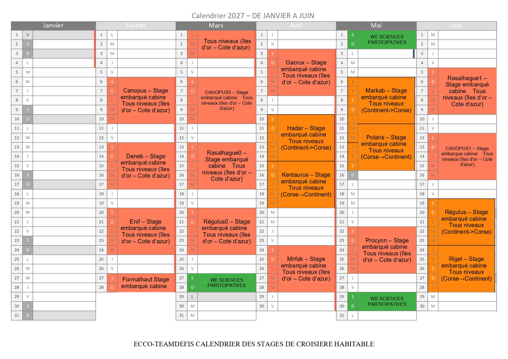 Calendrier des croisières à la voile 2027 - Janvier à Juin - Vous souhaitez une croisière privatisée ou une croisière à la cabine. Partez pour une journée ou bien en stage de croisière de 5 jours. Choisissez une navigation côtière ou hauturière(destination Corse). Vous êtes débutant ou souhaitez apprendre et devenir autonome, vous êtes seul, en couple, en famille ou entre amis ... IL Y A UNE CROISIERE POUR VOUS