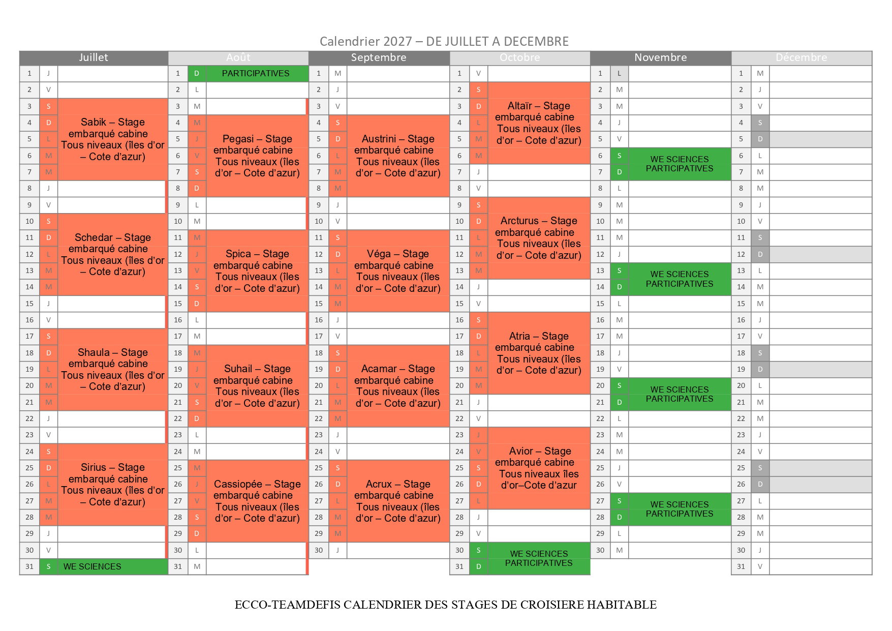 Calendrier des croisières à la voile 2027 - Juillet à décembre - Vous souhaitez une croisière privatisée ou une croisière à la cabine. Partez pour une journée ou bien en stage de croisière de 5 jours. Choisissez une navigation côtière ou hauturière(destination Corse). Vous êtes débutant ou souhaitez apprendre et devenir autonome, vous êtes seul, en couple, en famille ou entre amis ... IL Y A UNE CROISIERE POUR VOUS