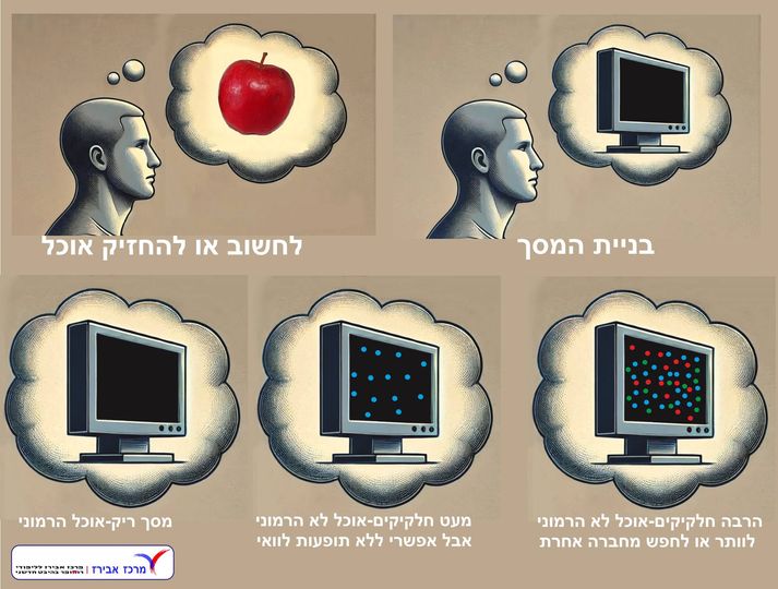 זיהוי אוכל כגורם אלרגני