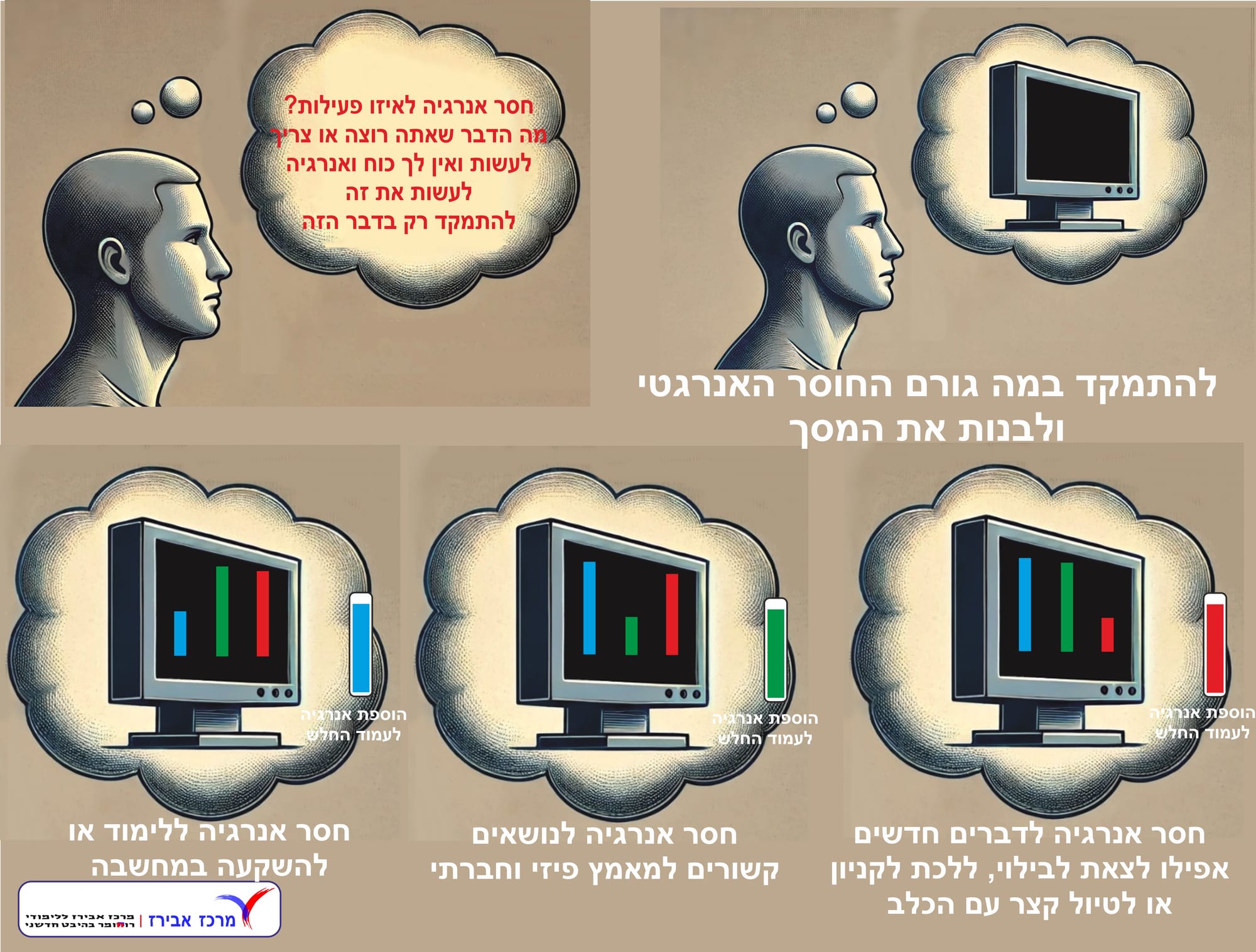 זיהוי חסרים אנרגטיים