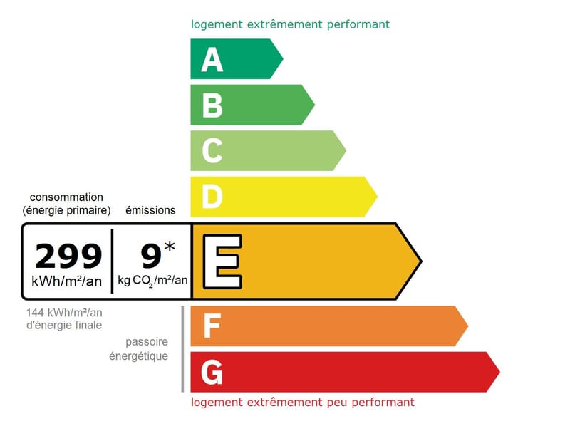 AUDIT ÉNERGÉTIQUE