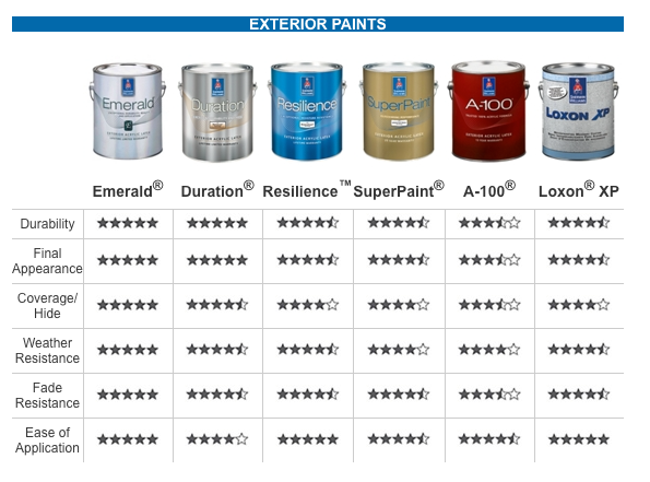 Duration vs. Aura: The Lasting Impact of Quality Painting