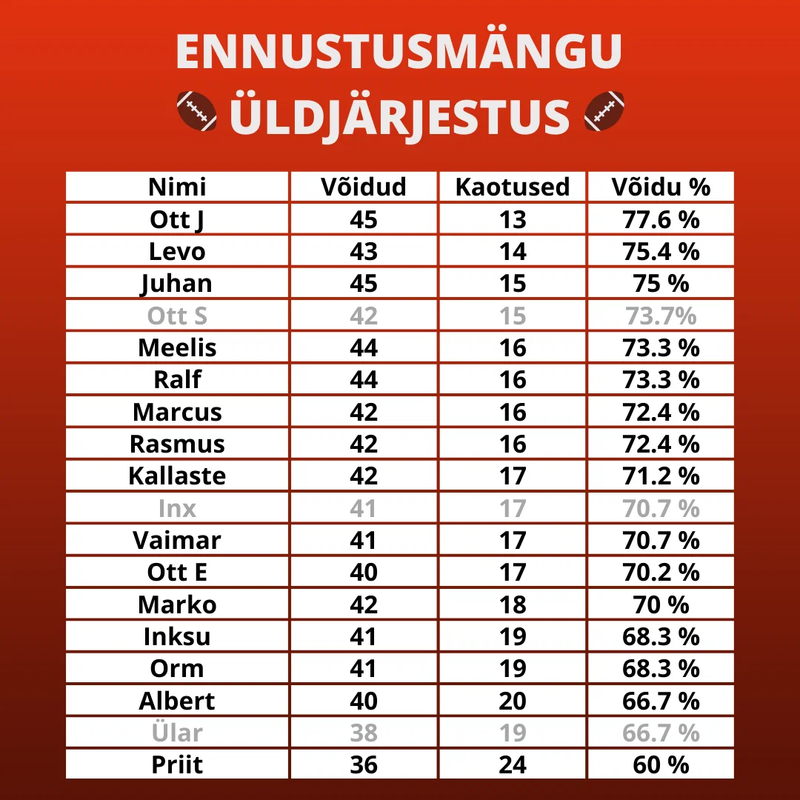 2020 Ennustusmäng