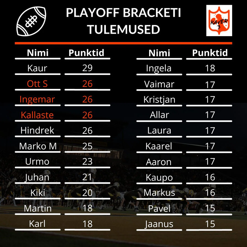 2022 Playoff Bracket