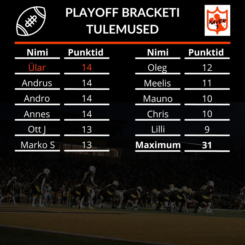 2022 Playoff Bracket