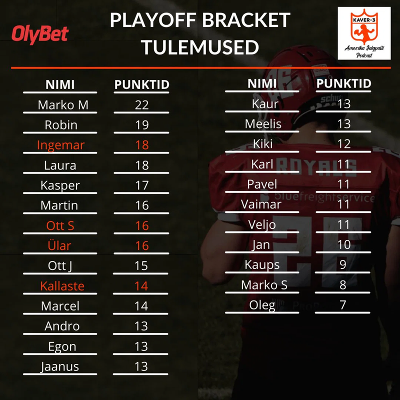 2023 Playoff Bracket