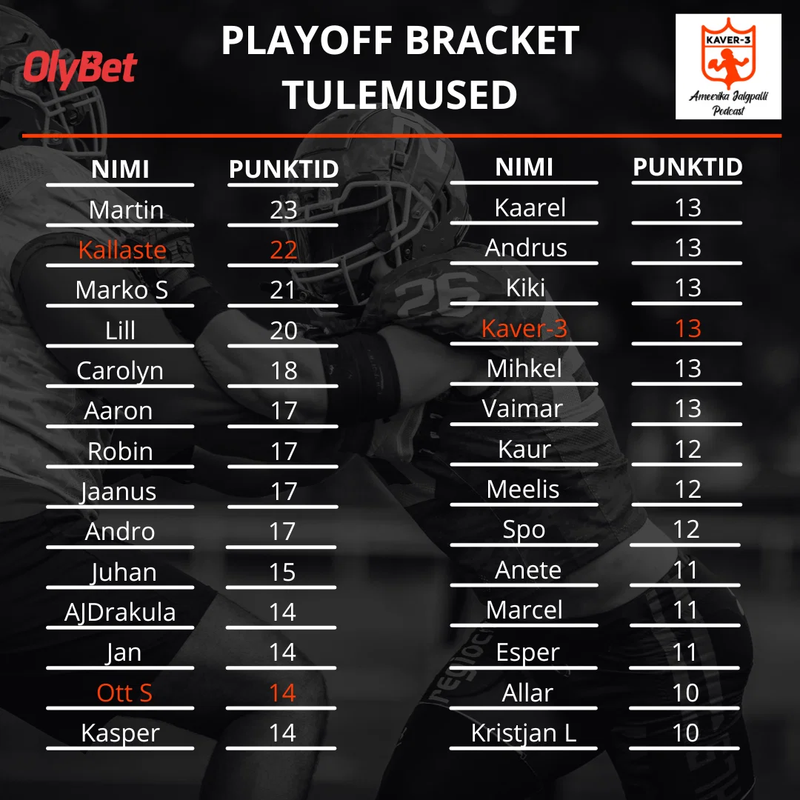 2024 Playoff Bracket