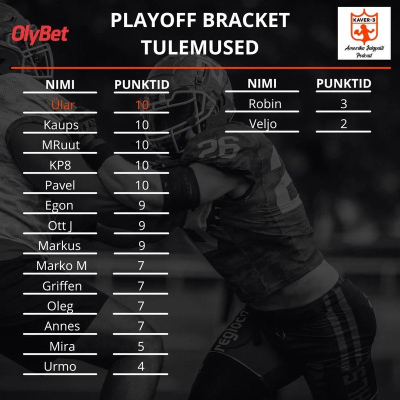 2024 Playoff Bracket