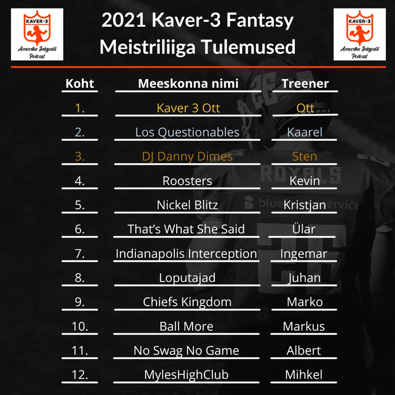 2021 Meistriliiga