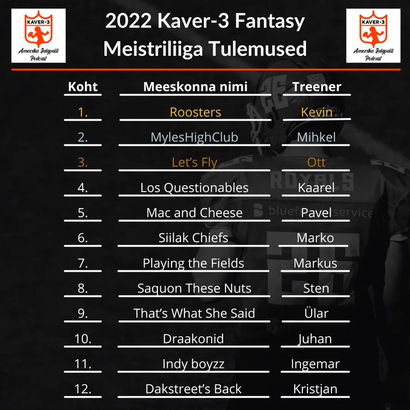 2022 Meistriliiga