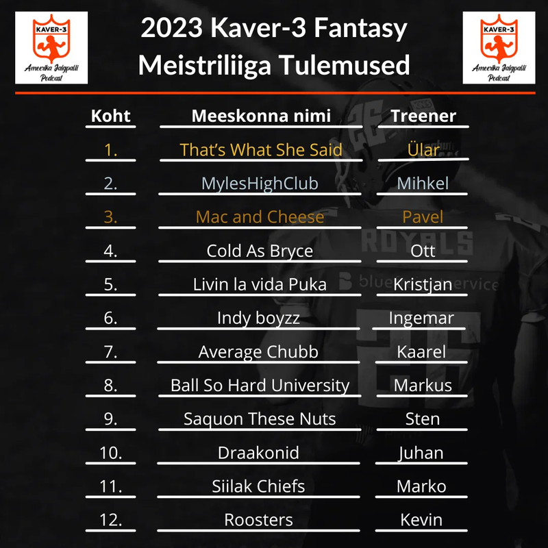 2023 Meistriliiga