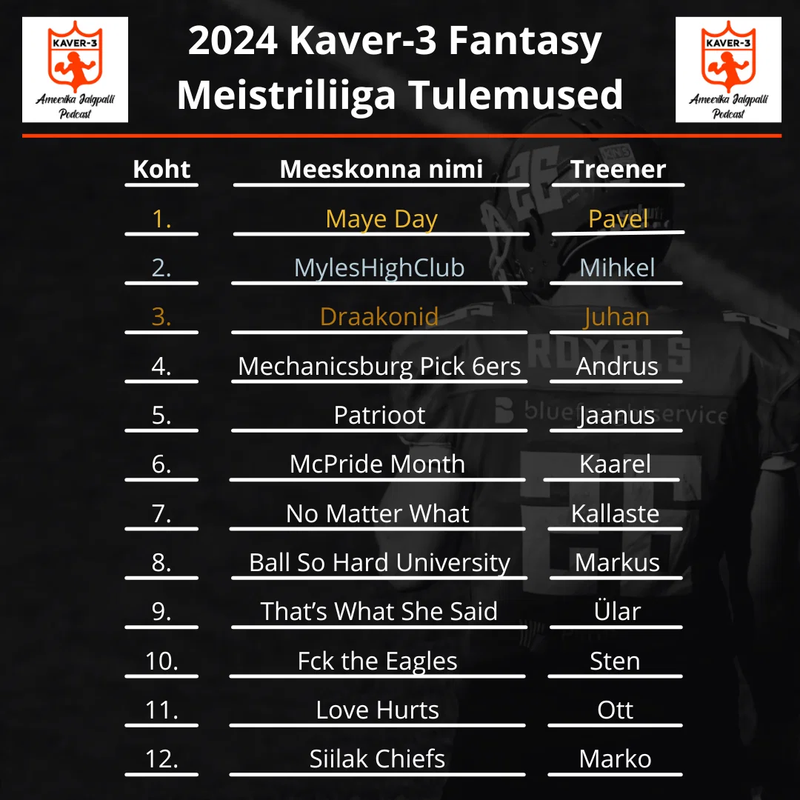 2024 Meistriliiga