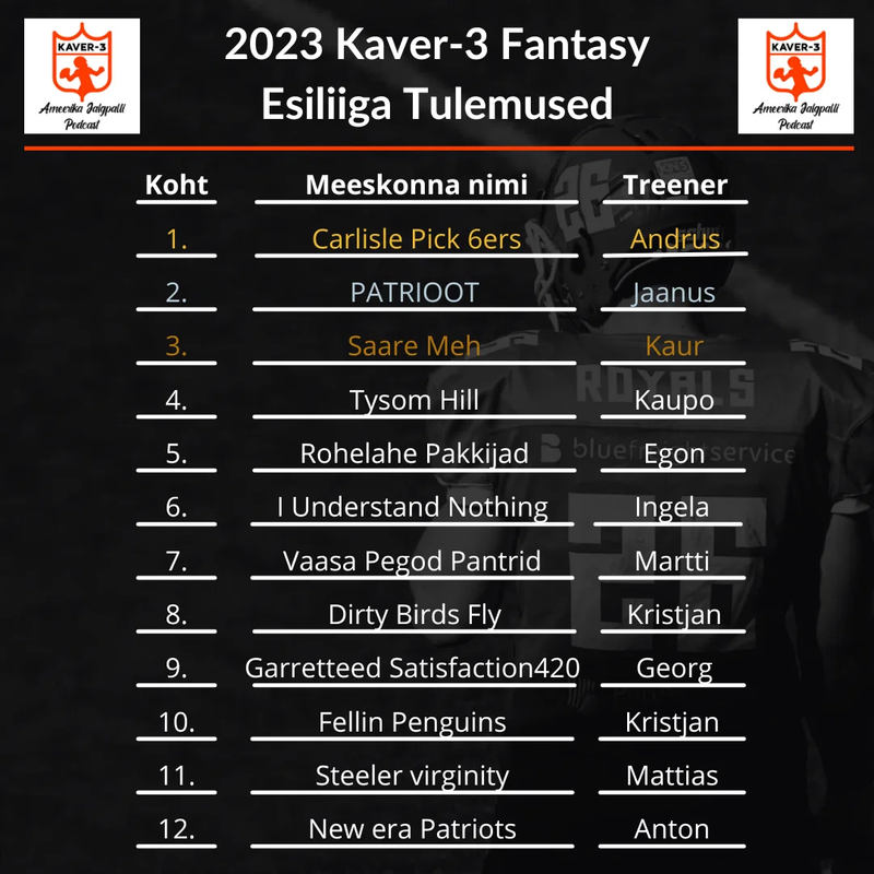 2023 Esiliiga