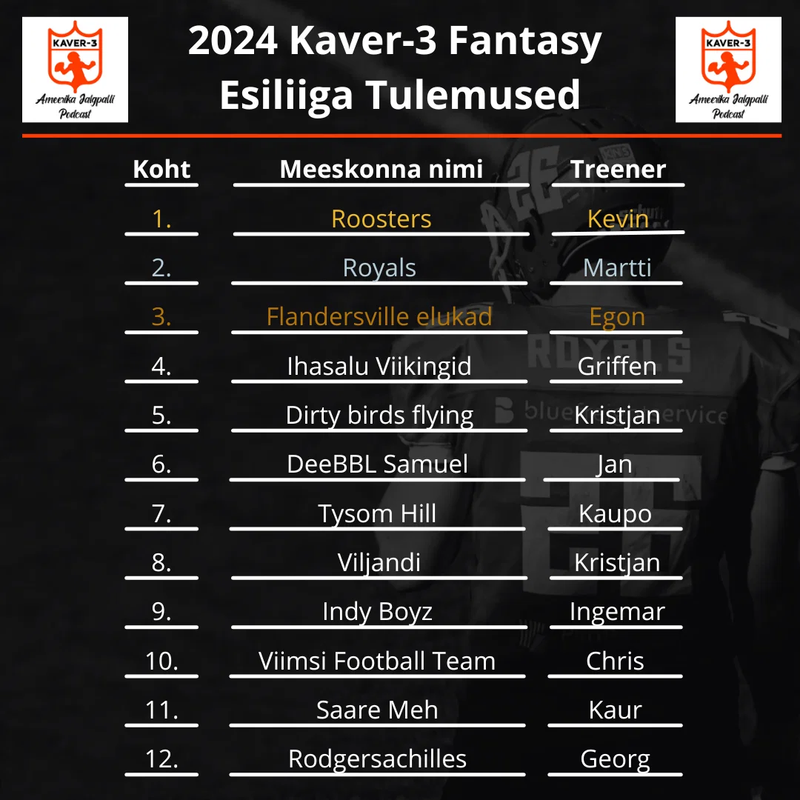 2024 Esiliiga