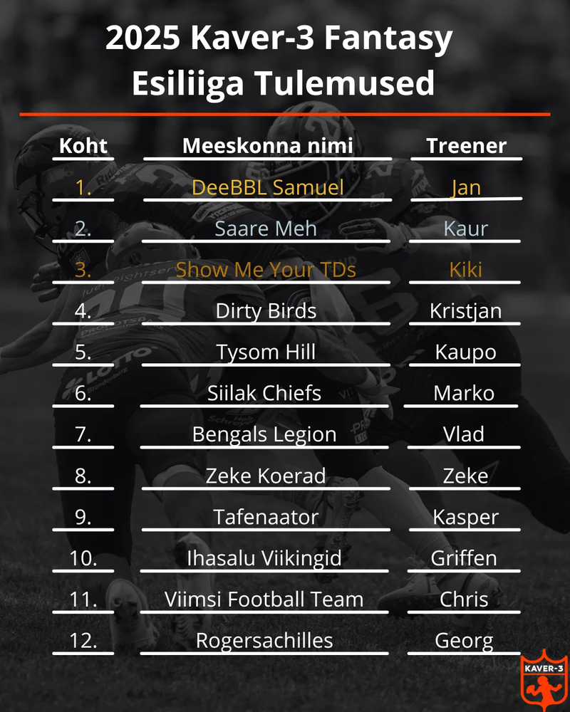 2025 Esiliiga