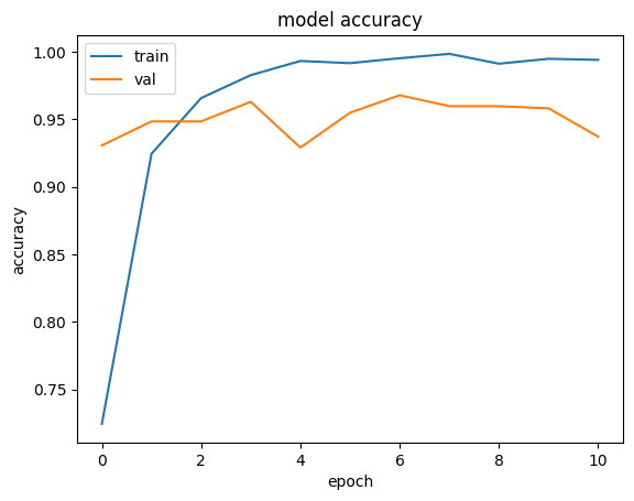 model acc and loss