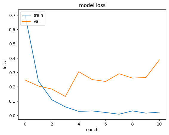 model acc and loss