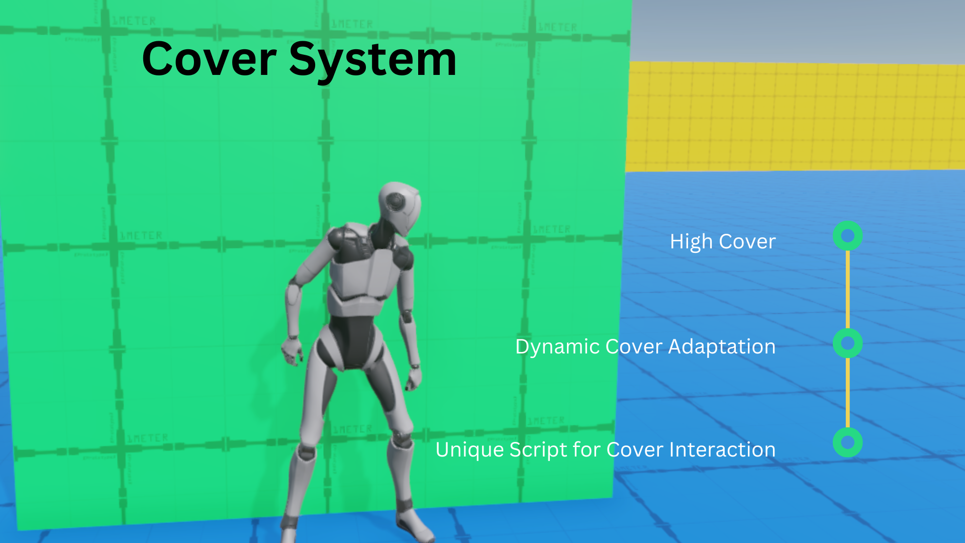 Mastering the Cover System with the Versatile Third Person Controller