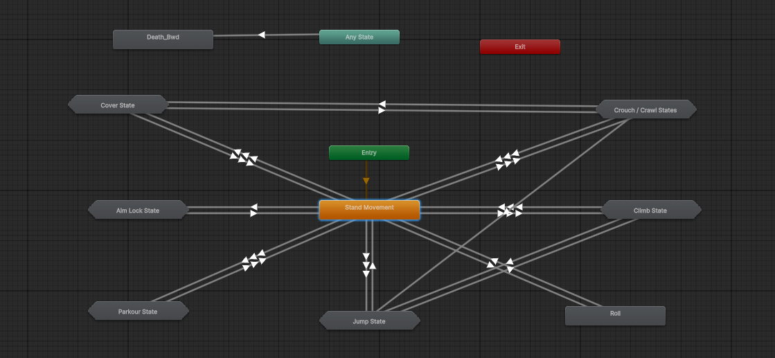 đź’ˇ Your Questions Answered! The Most Requested Features & FAQs for the Modular Third-Person Framework