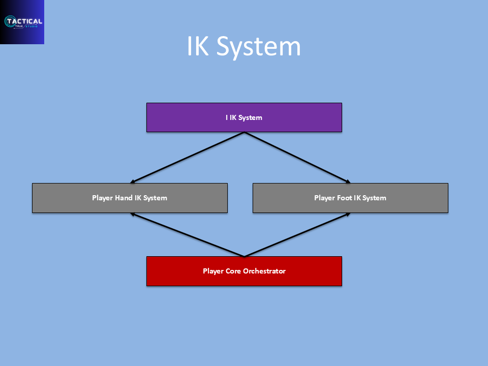 IK System Overhaul in V2.0 – Modular, Extensible, and Future-Ready