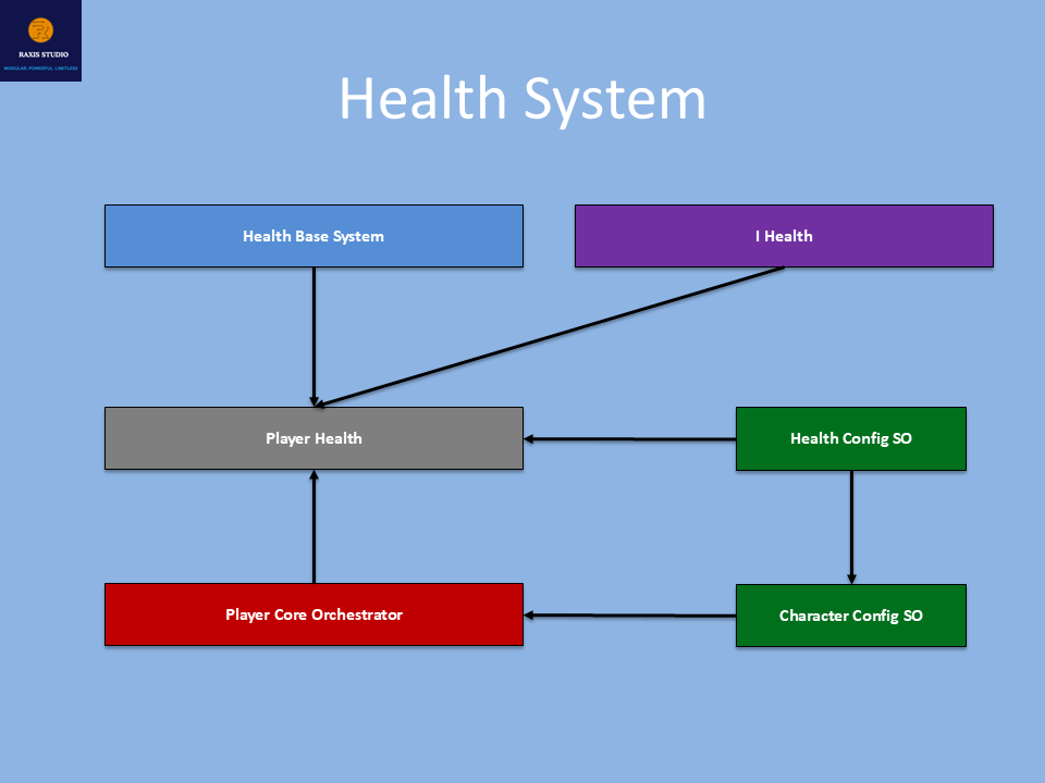Modular Third Person Framework System Architecture Preview