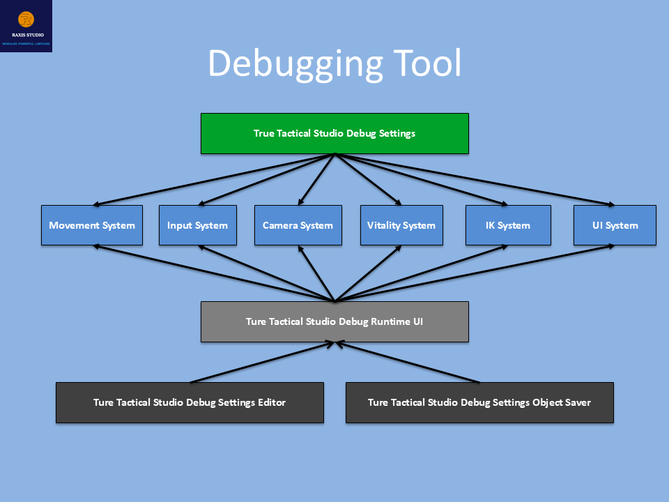 Modular Third Person Framework System Architecture Preview