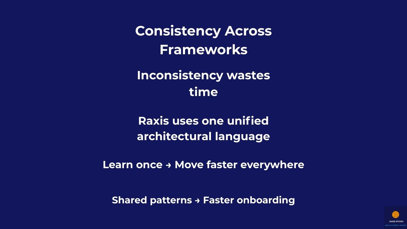 Consistency Across All Raxis Frameworks