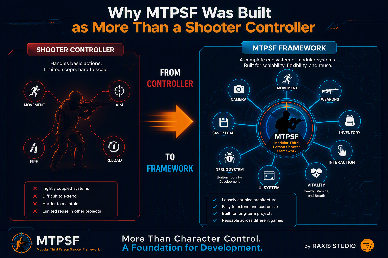 Why MTPSF Was Built as More Than a Shooter Controller