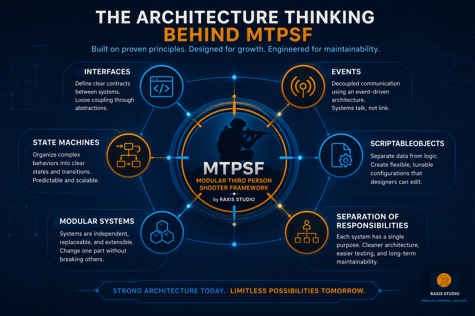 The Architecture Thinking Behind MTPSF