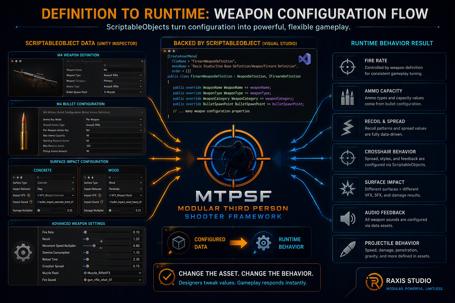 Why MTPSF Uses ScriptableObjects for Configurable Systems