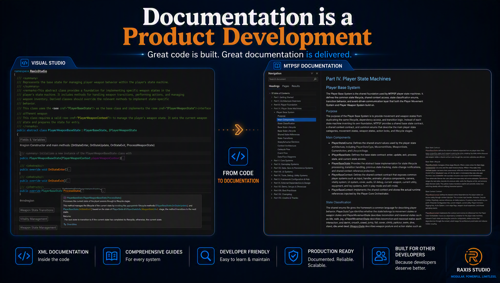 Why Documentation Is Part of the Product