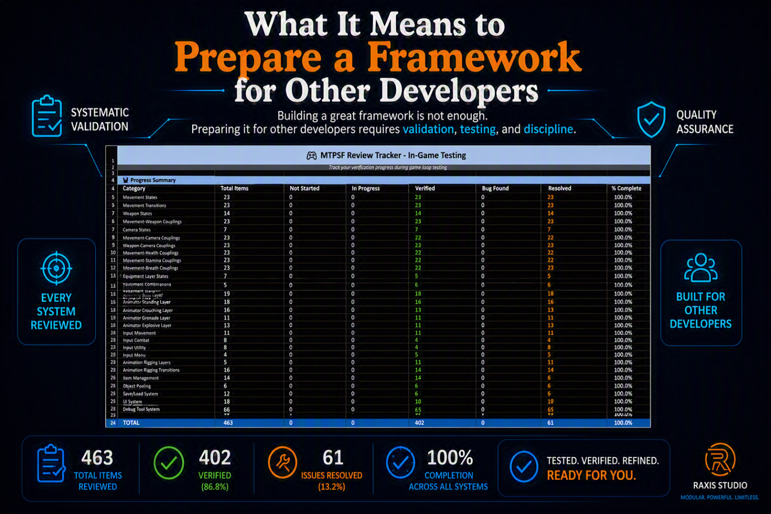 What It Means to Prepare a Framework for Other Developers