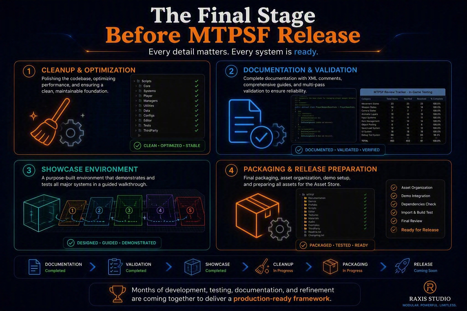 The Final Stage Before MTPSF Release