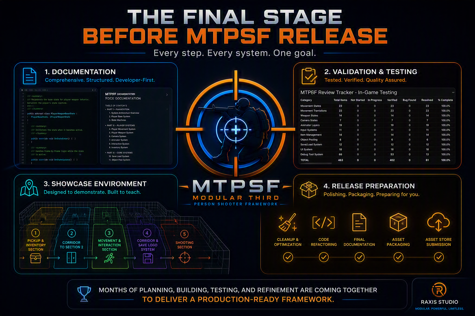 What Comes Next for MTPSF