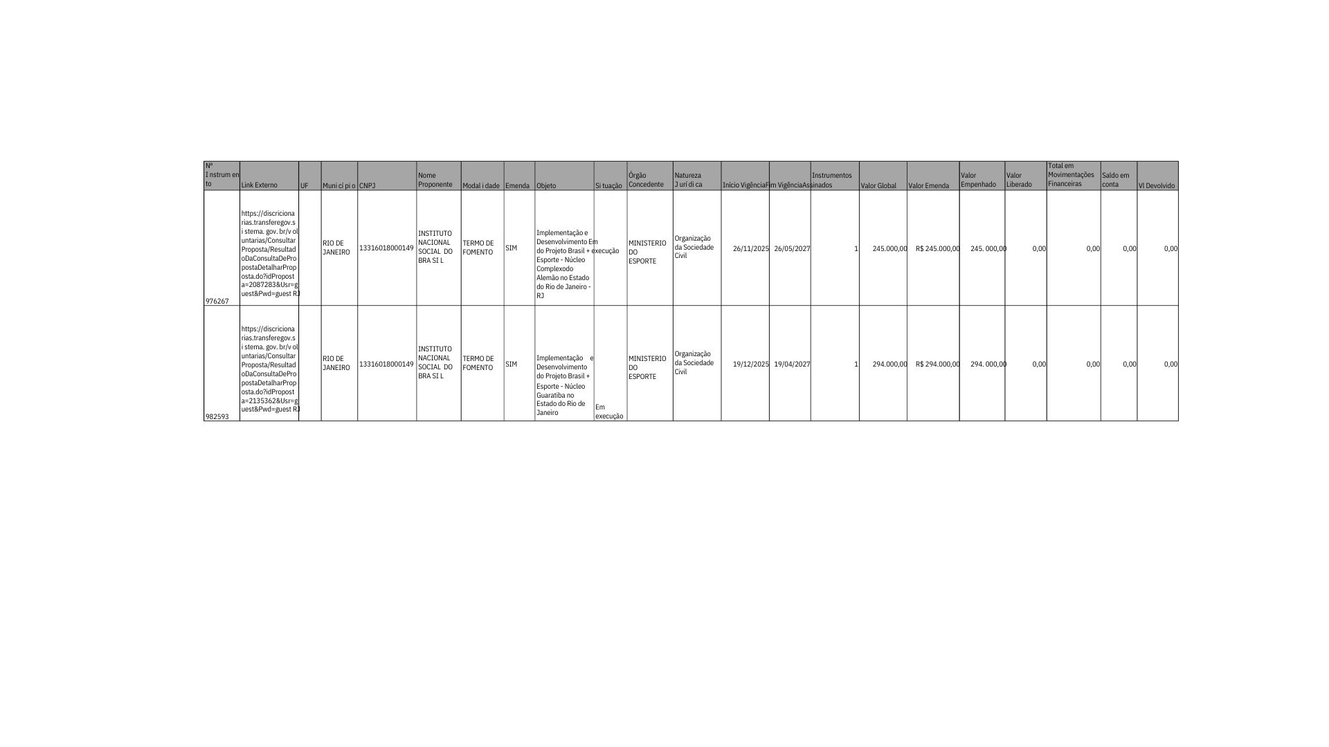 Planilha Transferências discricionárias e legais - Termo de Fomento Ministério do Esporte n° 976267 e Termo de Fomento Ministério do Esporte n° 982593