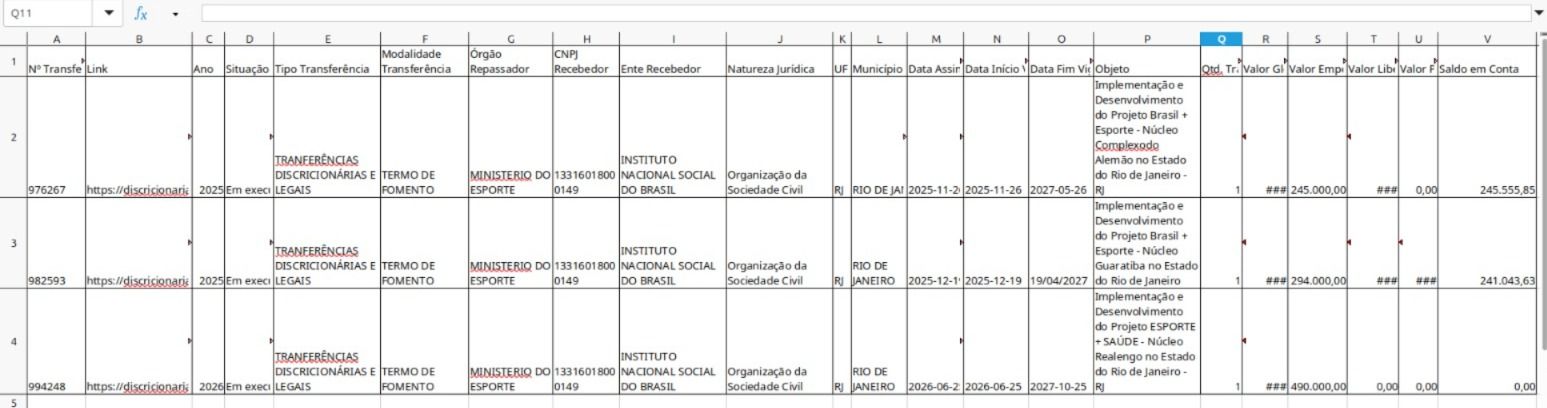 Planilha de Transparência Discricionárias e Legais - Termo de Fomento Ministério do Esporte n°976267 , Termo de Fomento Ministério do Esporte nº 982593 e Termo de Fomento Ministério do Esporte nº 994248