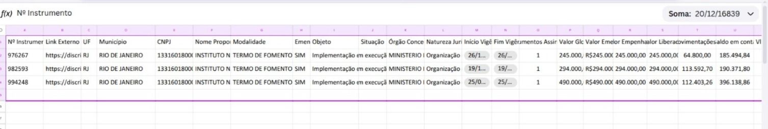 Planilha de Transparência Discricionárias e Legais - Termo de Fomento Ministério do Esporte n°976267 , Termo de Fomento Ministério do Esporte nº 982593 e Termo de Fomento Ministério do Esporte nº 994248