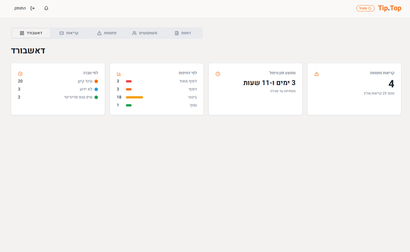 מערכת קריאות שירות
