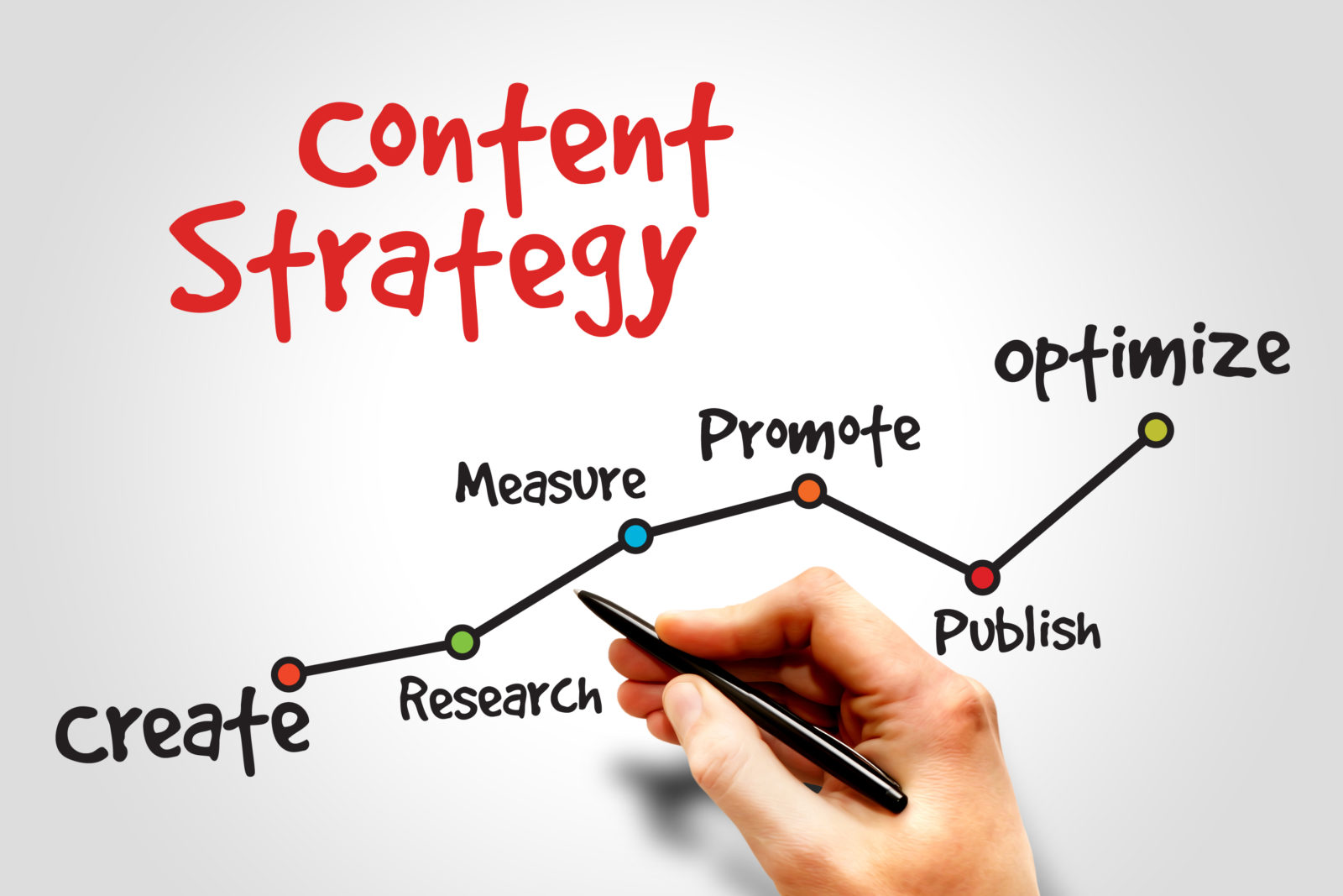 Content Strategies by Heshan